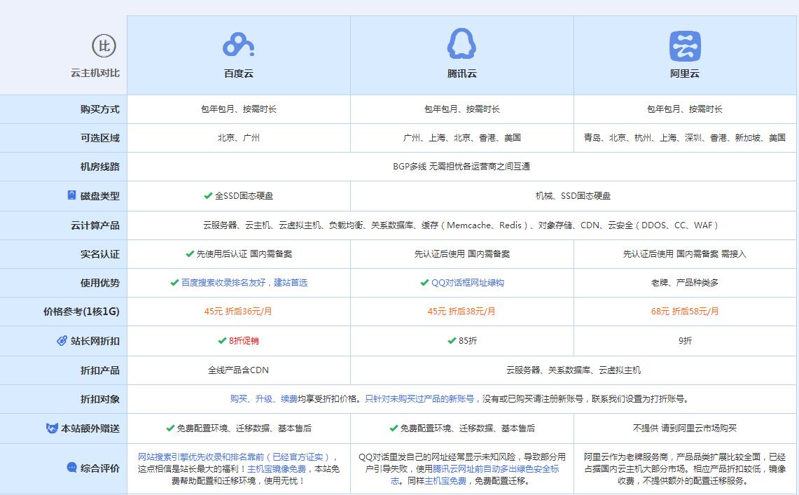 舟山云主机代理对比.jpg